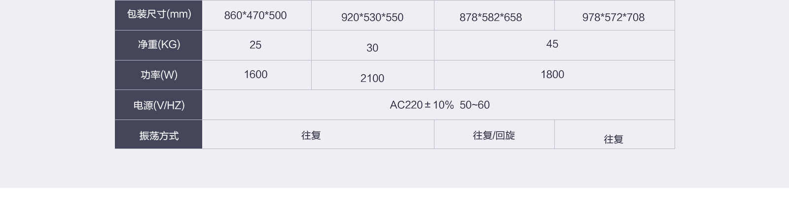 欧莱博恒温摇床高温系列